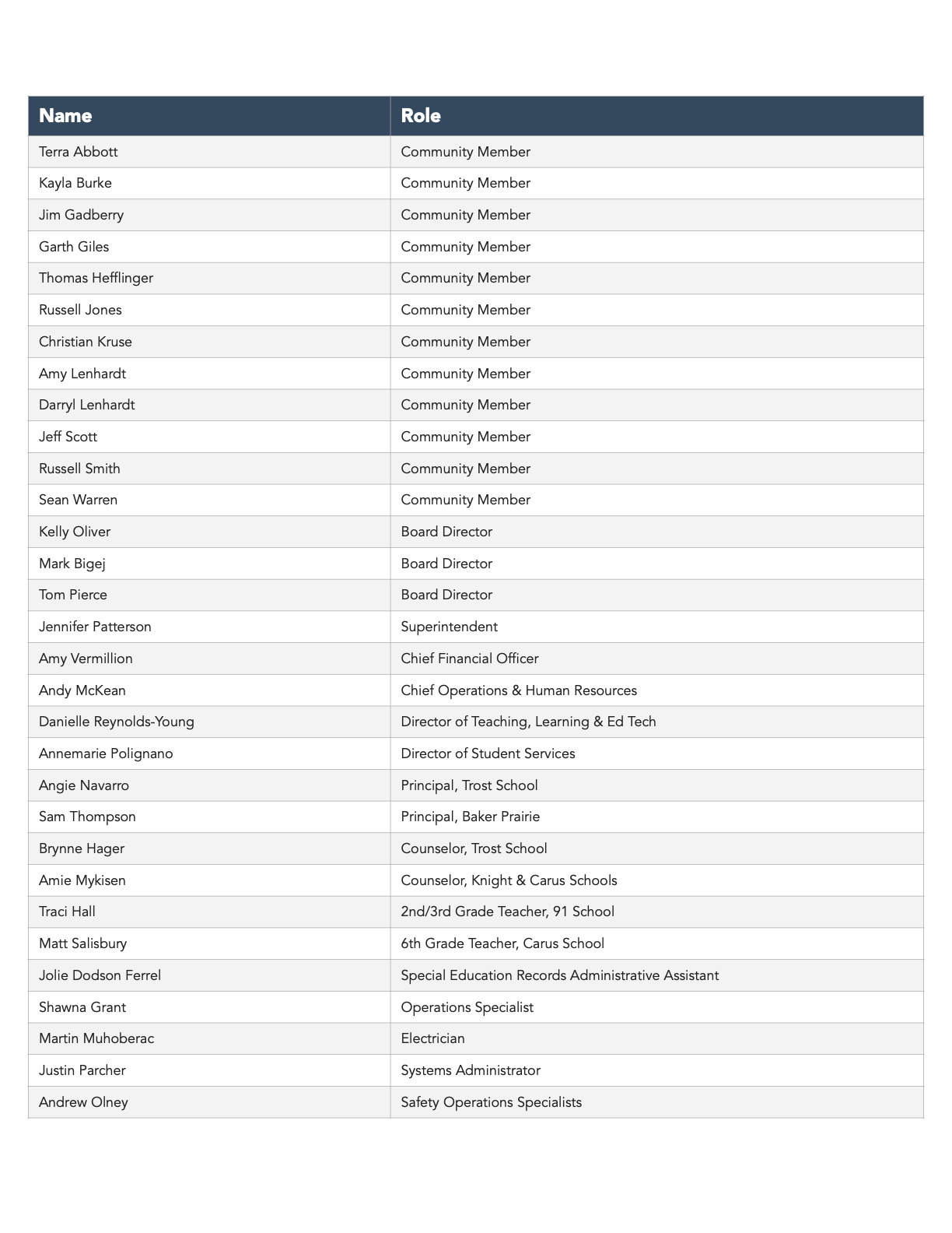 Long Range Facility Planning Committee